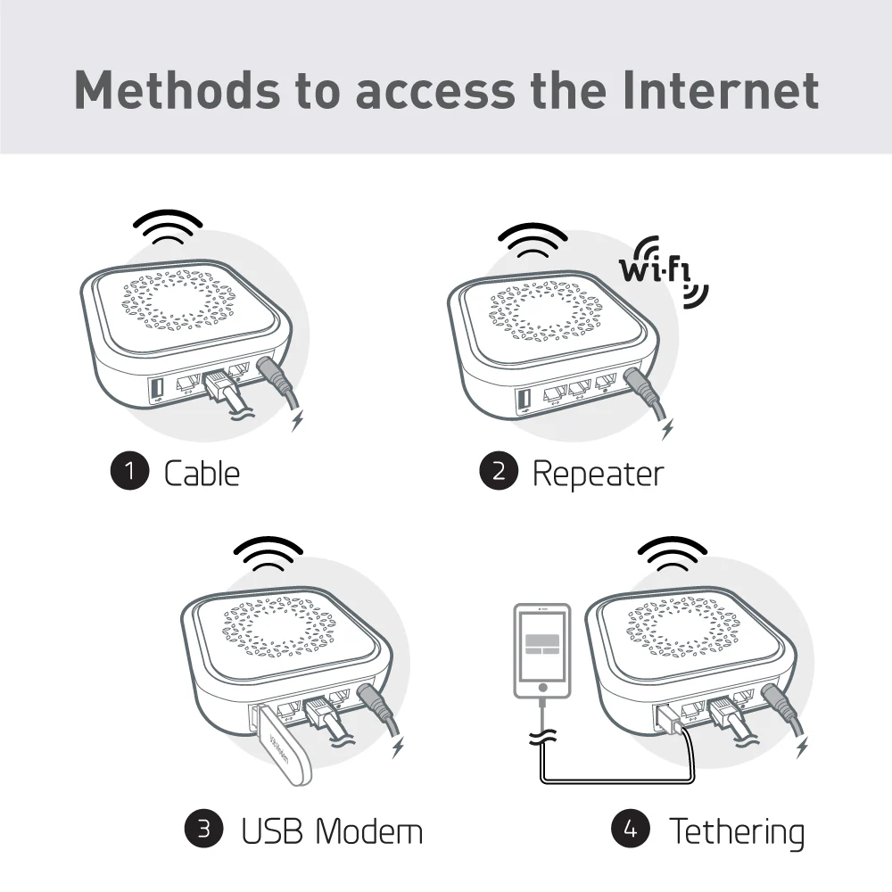 Convexa-B (GL-B1300) Smart Home Gateway | OpenWrt | Dual-band | Gigabit - Image 3
