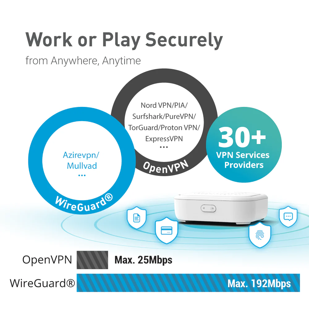 Convexa-B (GL-B1300) Smart Home Gateway | OpenWrt | Dual-band | Gigabit - Image 5