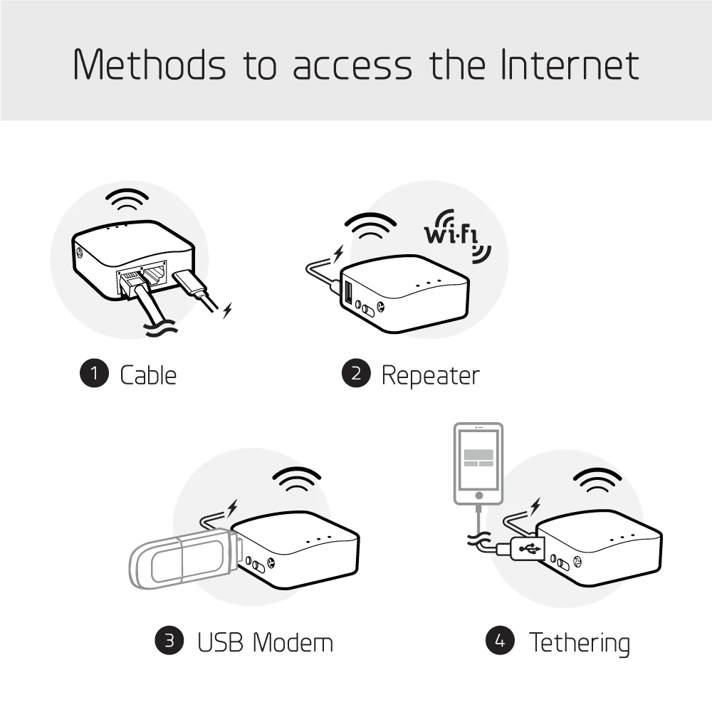Mango (GL-MT300N-V2) Wireless Mini Router - Image 4