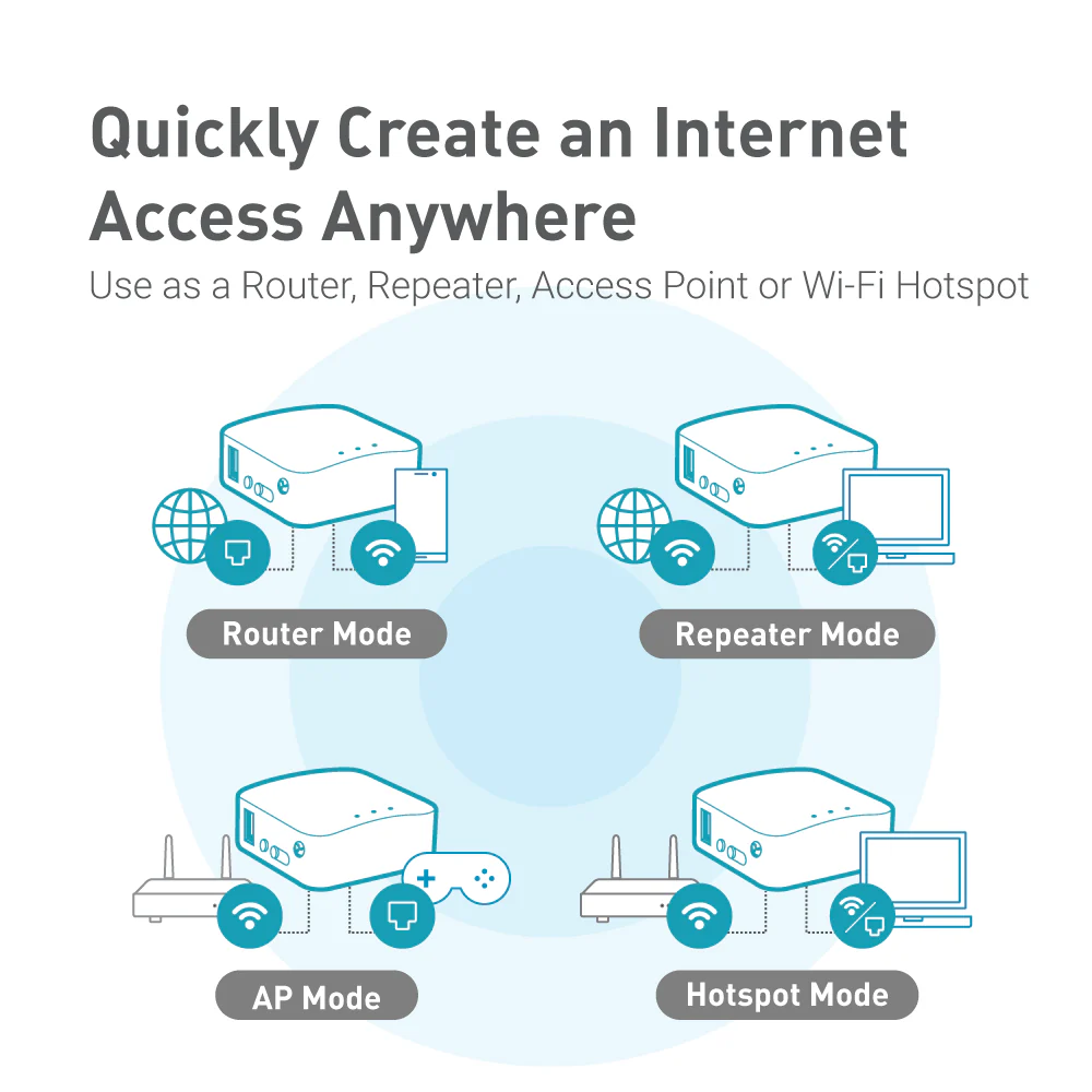 Mango (GL-MT300N-V2) Wireless Mini Router - Image 5