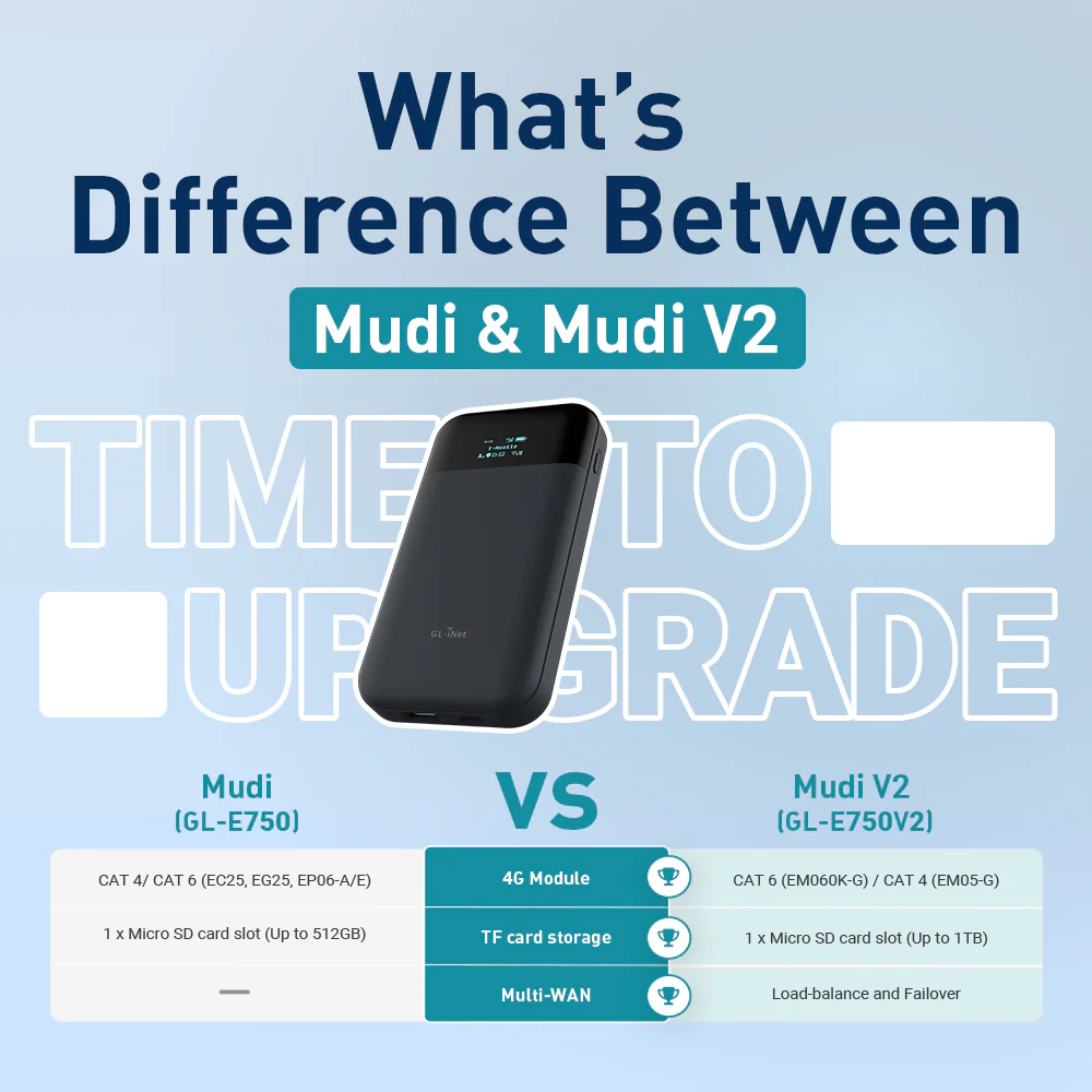 Mudi V2 (GL-E750V2) Portable 4G LTE Router | Travel WiFi - Image 10