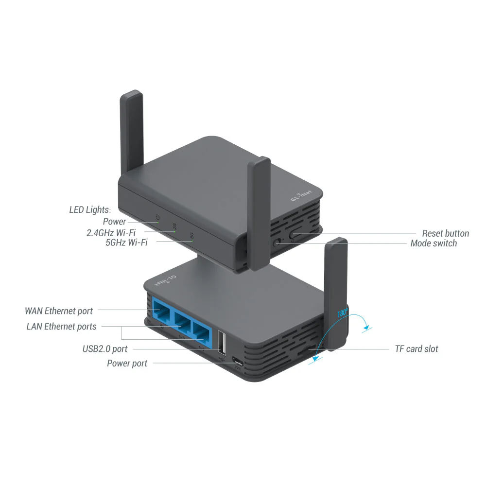 Refurbished | Dual-band Mini VPN Router | GL-AR750S-Ext - Image 2