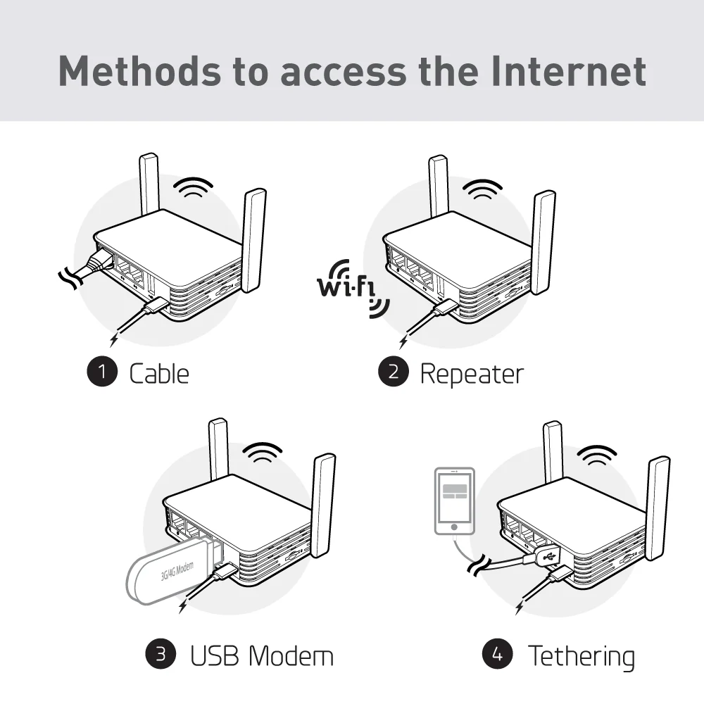 Refurbished | Dual-band Mini VPN Router | GL-AR750S-Ext - Image 3