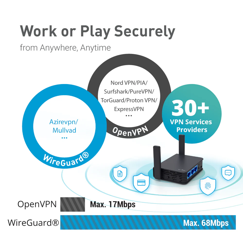 Refurbished | Dual-band Mini VPN Router | GL-AR750S-Ext - Image 4