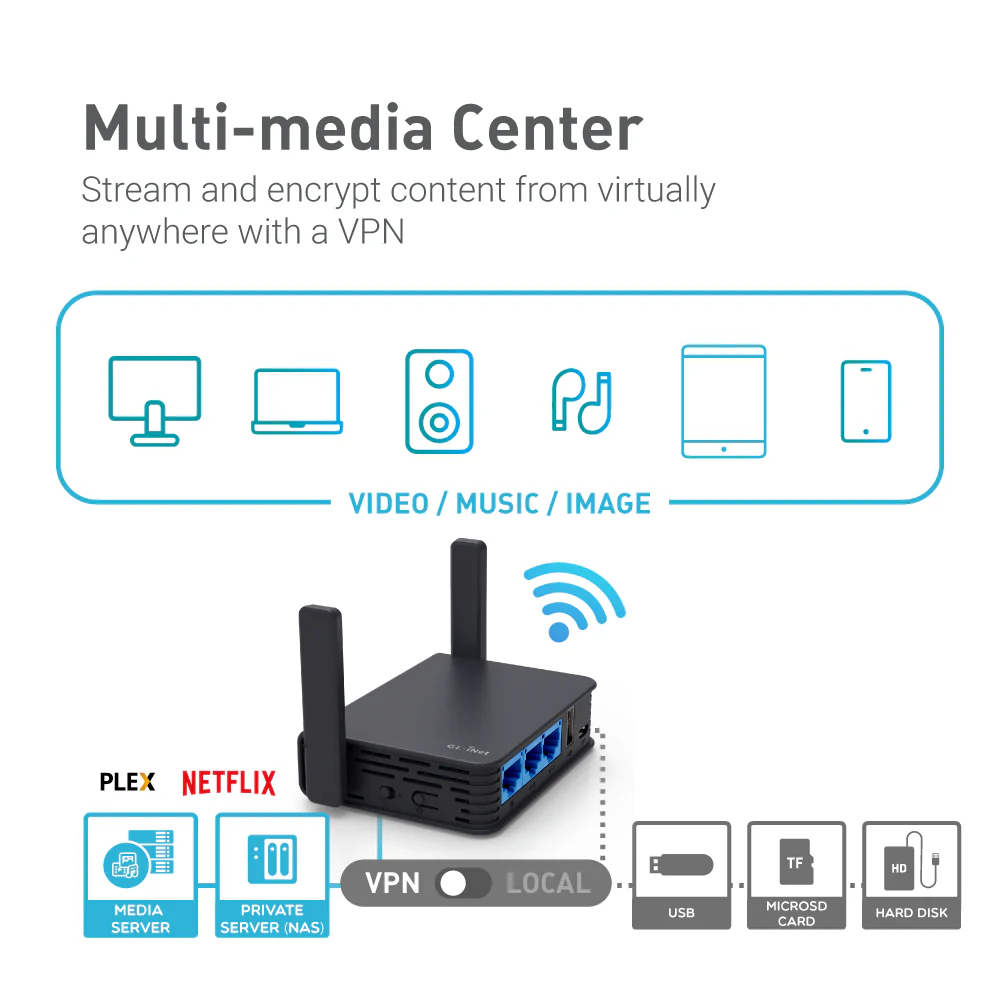 Refurbished | Dual-band Mini VPN Router | GL-AR750S-Ext - Image 5