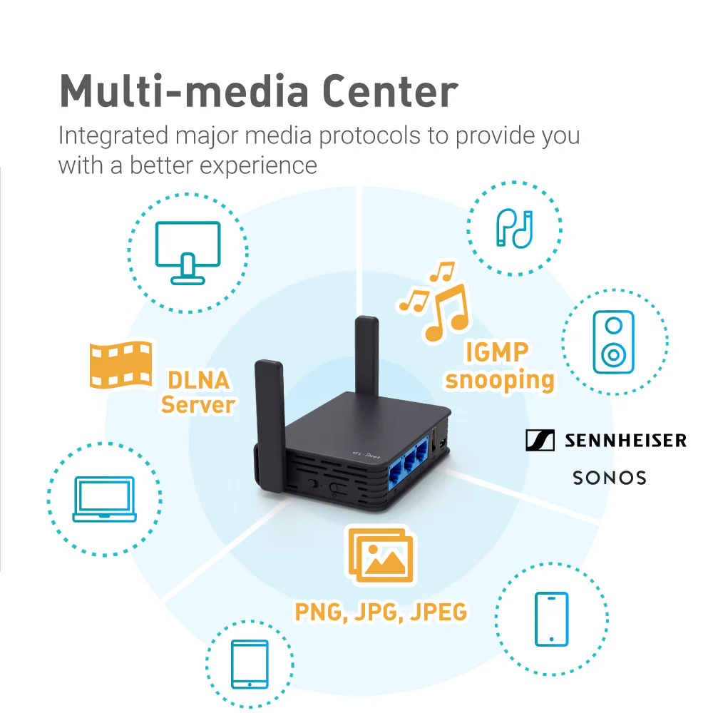 Refurbished | Dual-band Mini VPN Router | GL-AR750S-Ext - Image 6