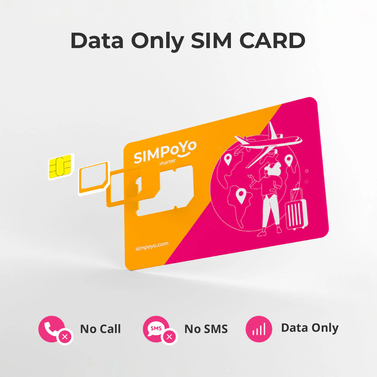 SIMPoYo 5G/4G High-Speed Data SIM Card|Rechargeable Data Card - Image 6