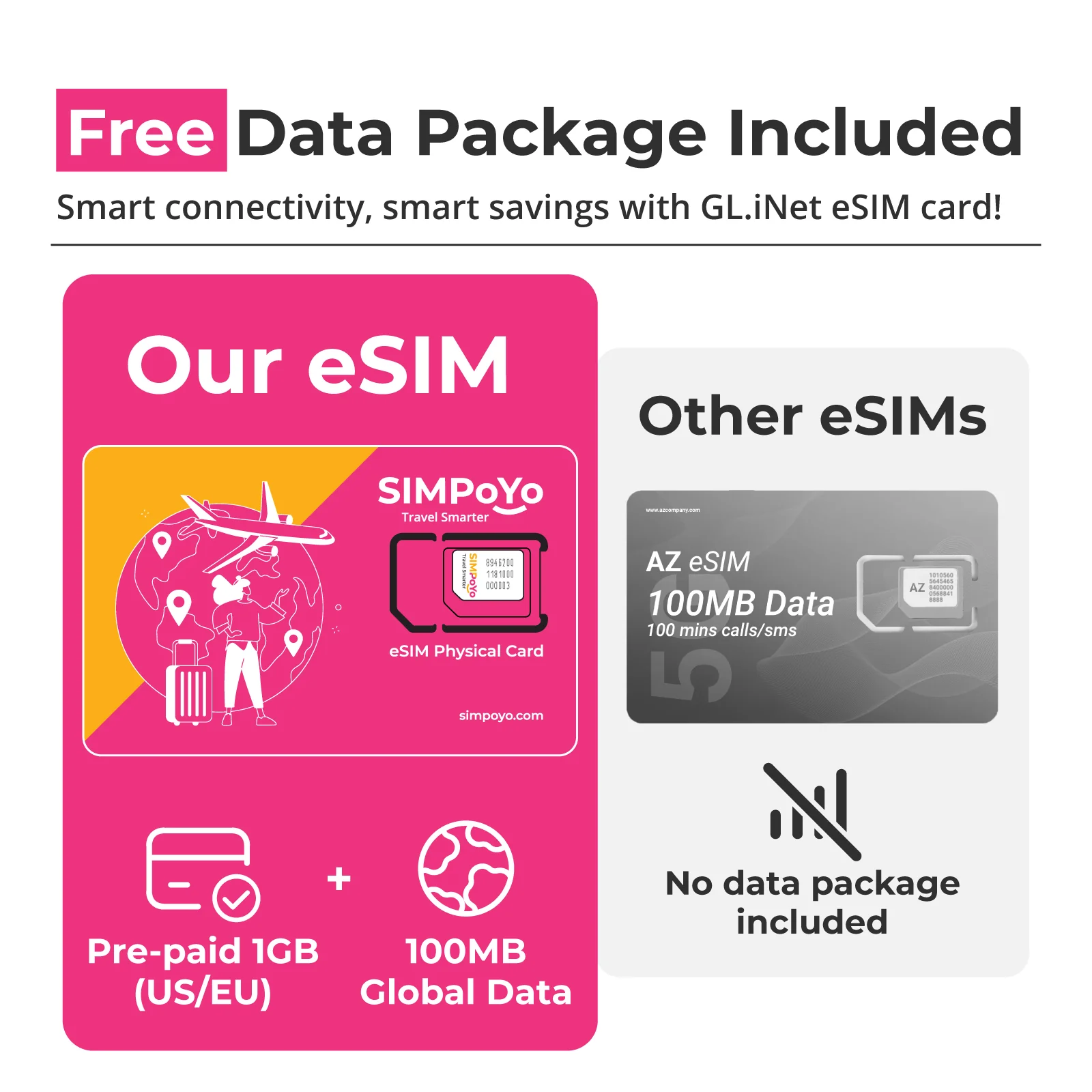 SIMPoYo eSIM Physical Card|Data Only - Image 3