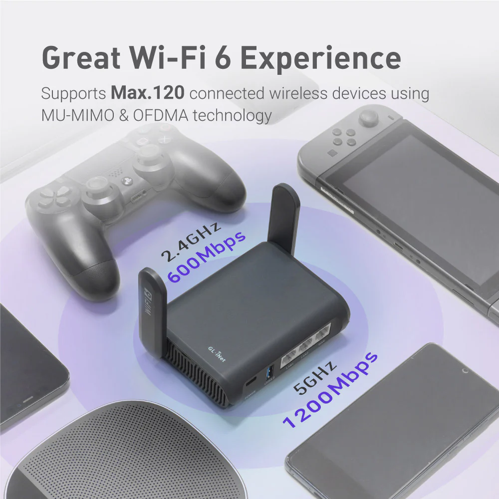 Slate AX (GL-AXT1800) Wi-Fi 6 Travel Router - Image 4