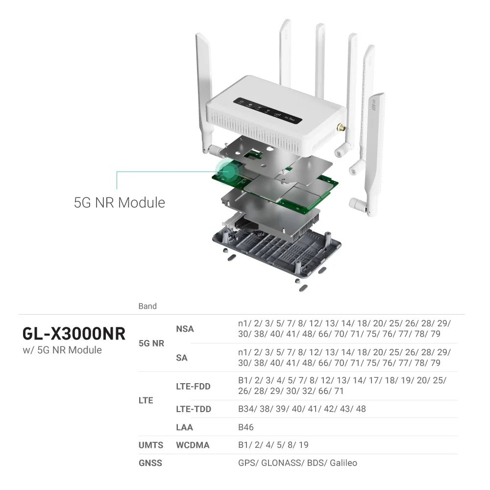 Spitz AX (GL-X3000) Wi-Fi 6 AX3000 | 5G NR | Dual-SIM failover | OpenWrt 21.02 | US+UK+EU+AU plug - Image 3