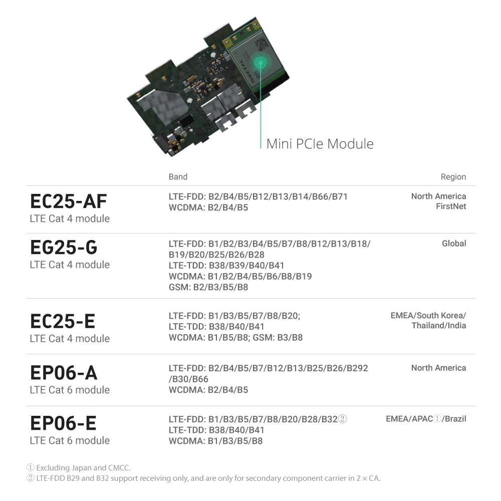 Spitz (GL-X750V2) Smart WiFi | Dual-band Router | 4G LTE - Image 4