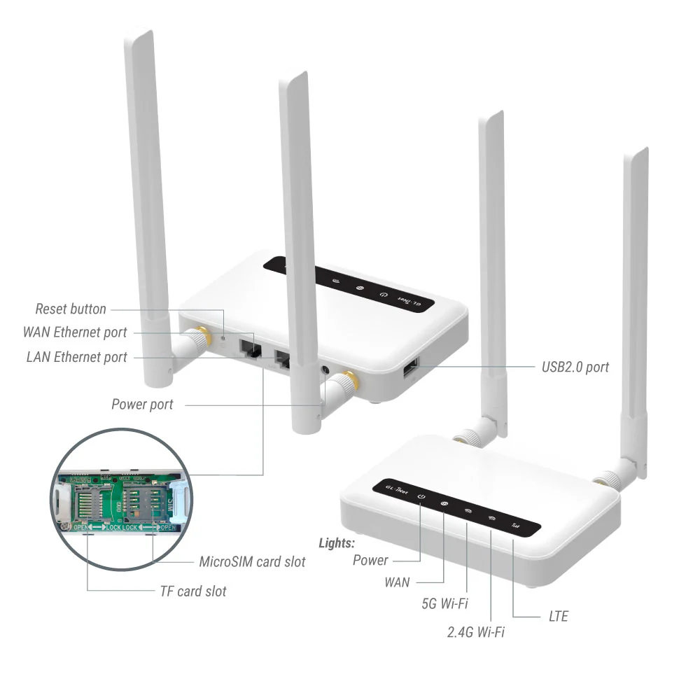 Spitz (GL-X750V2) Smart WiFi | Dual-band Router | 4G LTE - Image 5