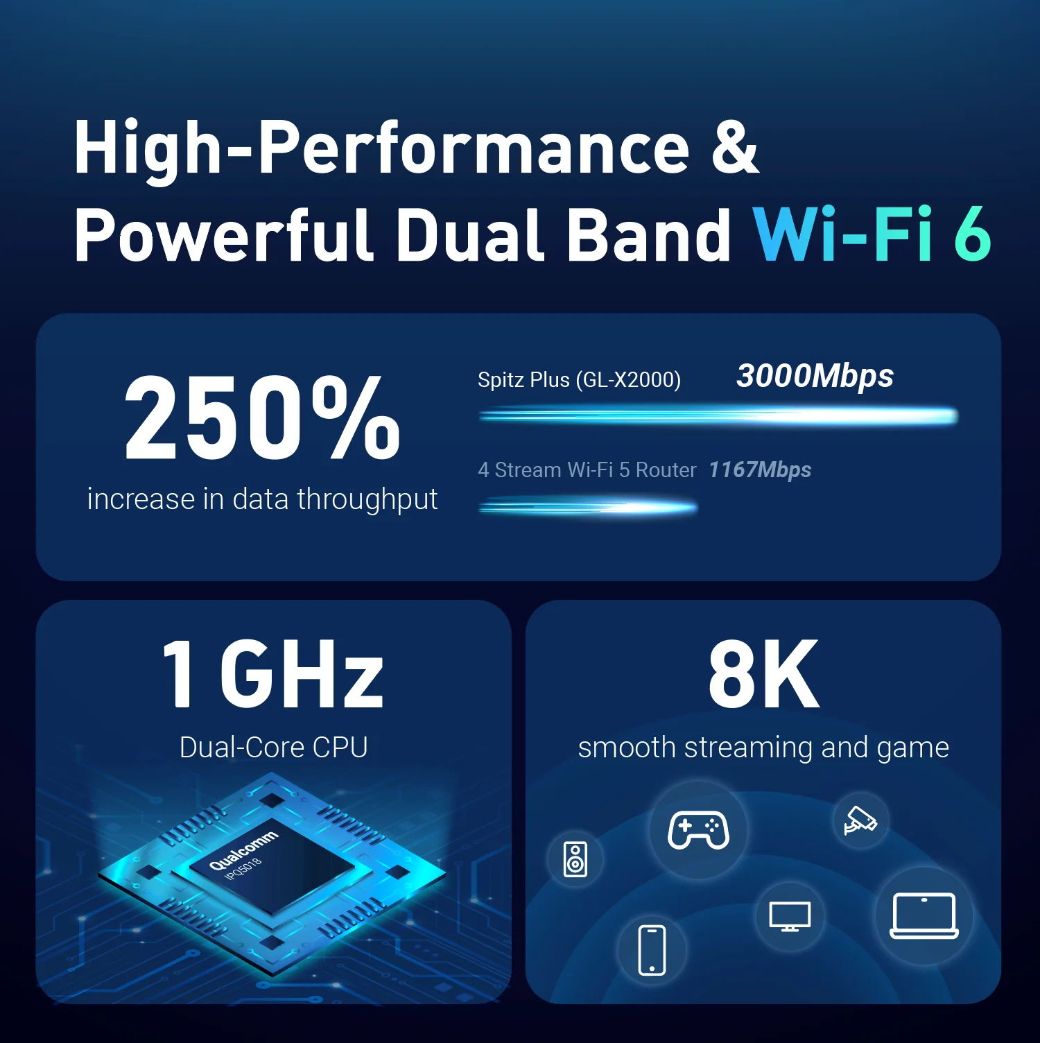 Spitz Plus (GL-X2000) Wi-Fi 6 4G LTE CAT 12 Router - Image 6